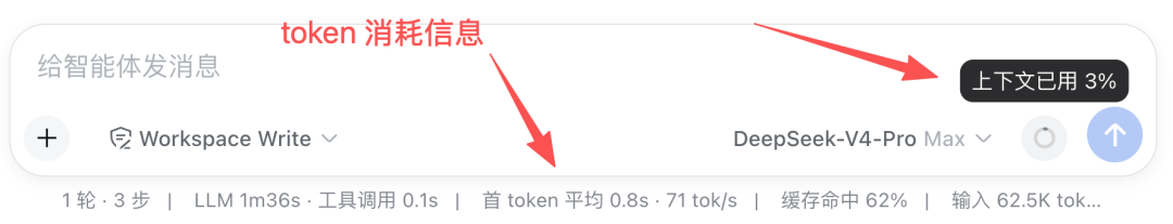 ▲ Token 消耗信息：上下文占用、当前轮次耗时、首 Token 延迟、吞吐、缓存命中率、累计输入 Token 一目了然