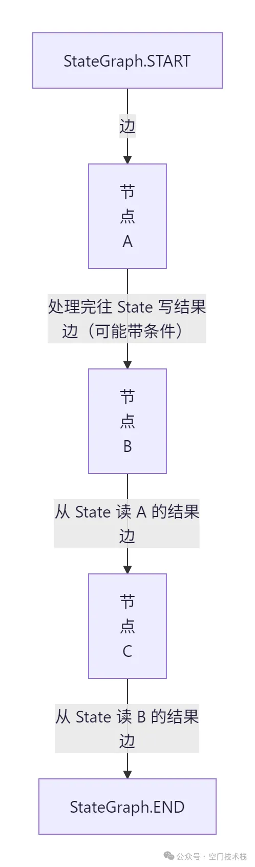 mermaid-diagram