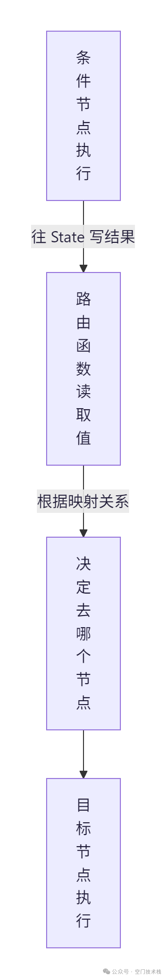 mermaid-diagram