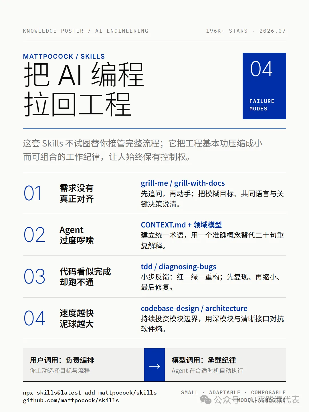 20万人收藏的 AI 智能体开源 Skills 海报