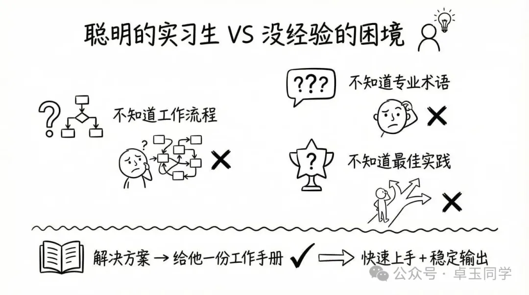 新实习生的困境-Skill的类比