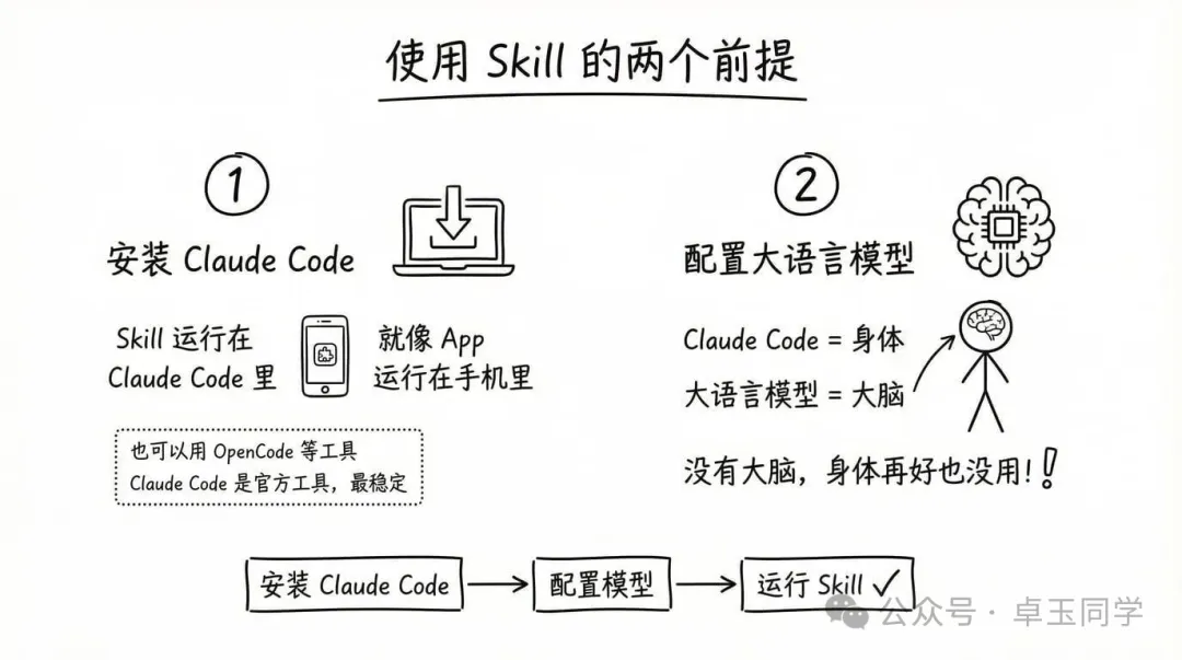 使用Skill的两个前提