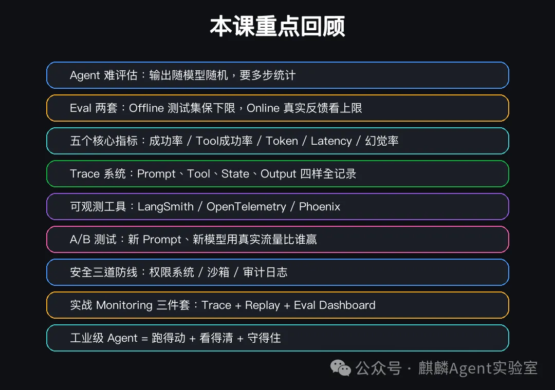 本课小结