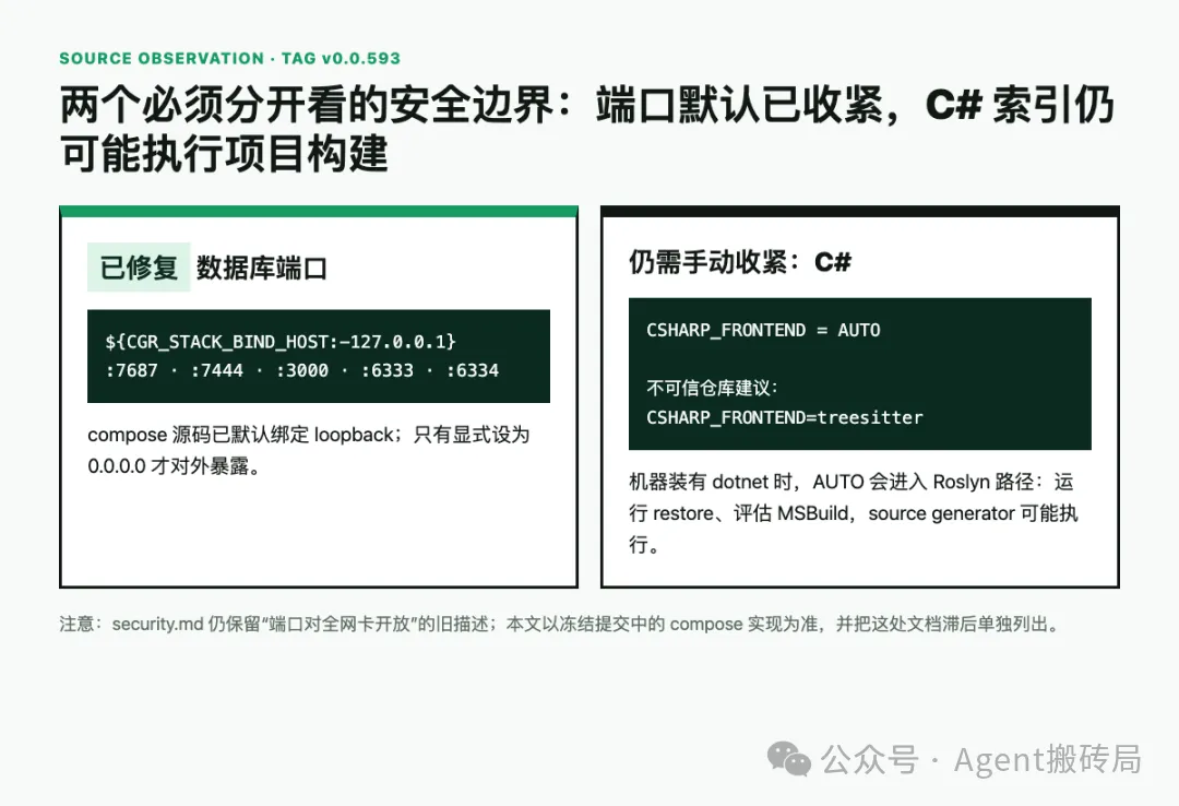 Code-Graph-RAG 端口与 C# 索引安全边界
