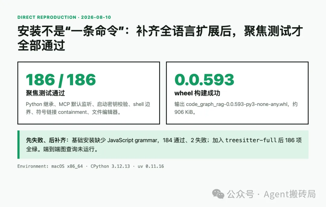Code-Graph-RAG 聚焦测试与 wheel 构建结果