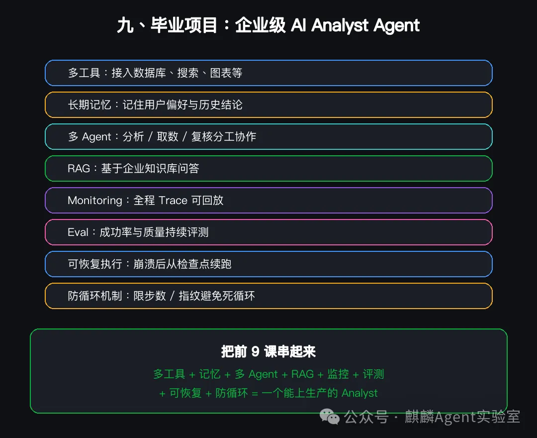 毕业项目