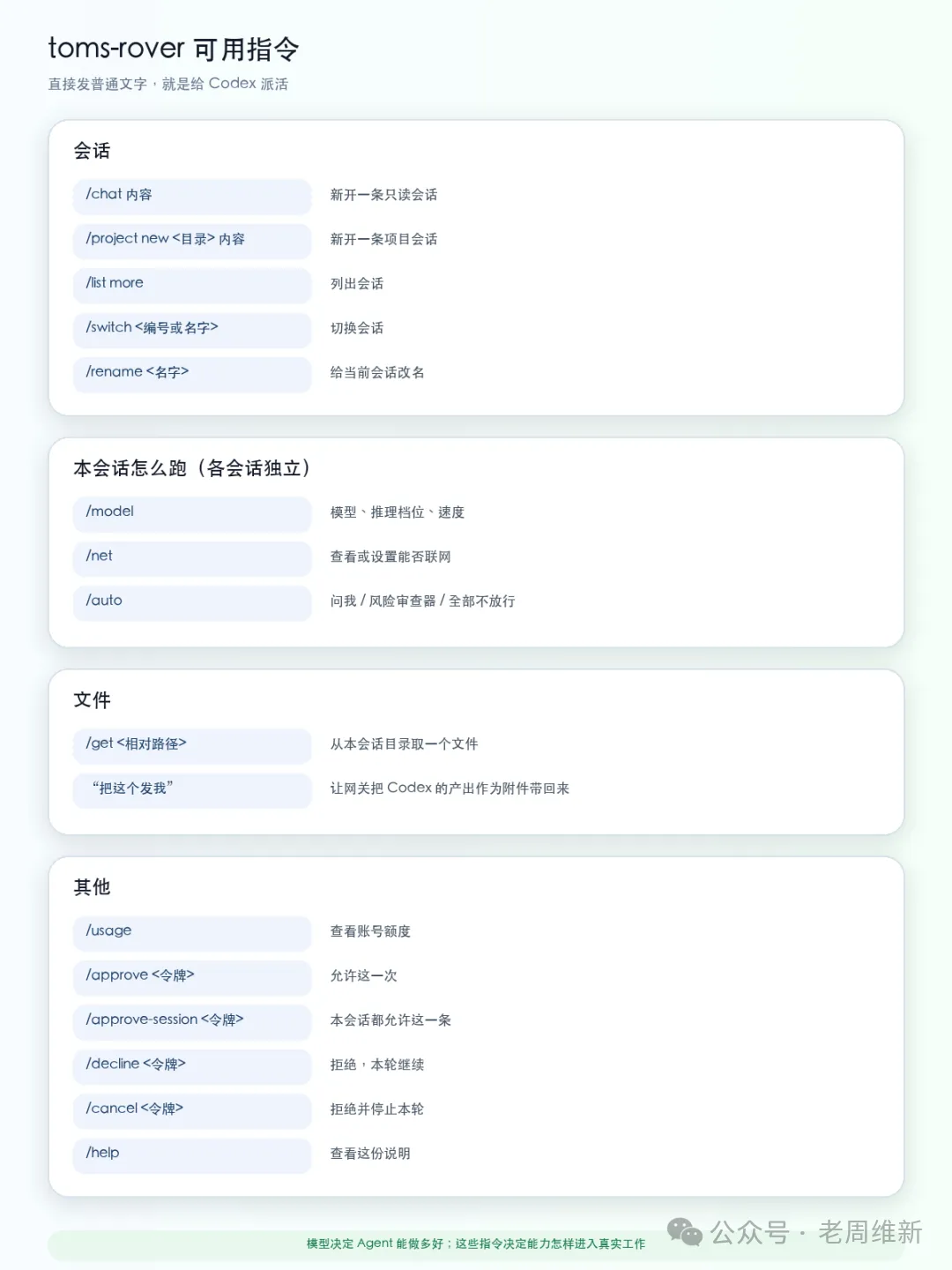 toms-rover 可用指令