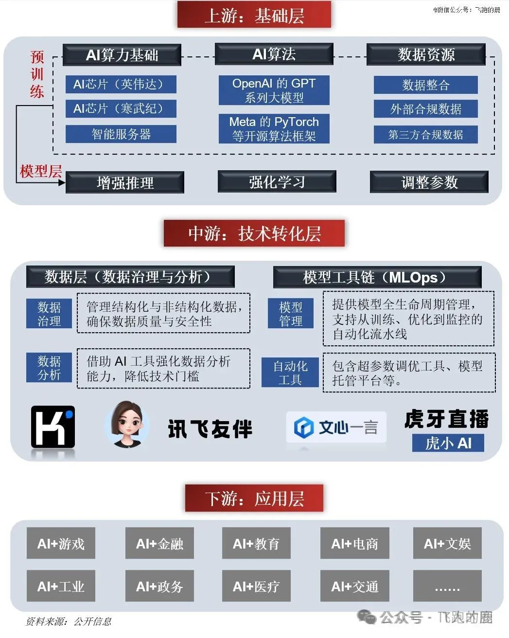 AI Agent(智能体)产业链全解