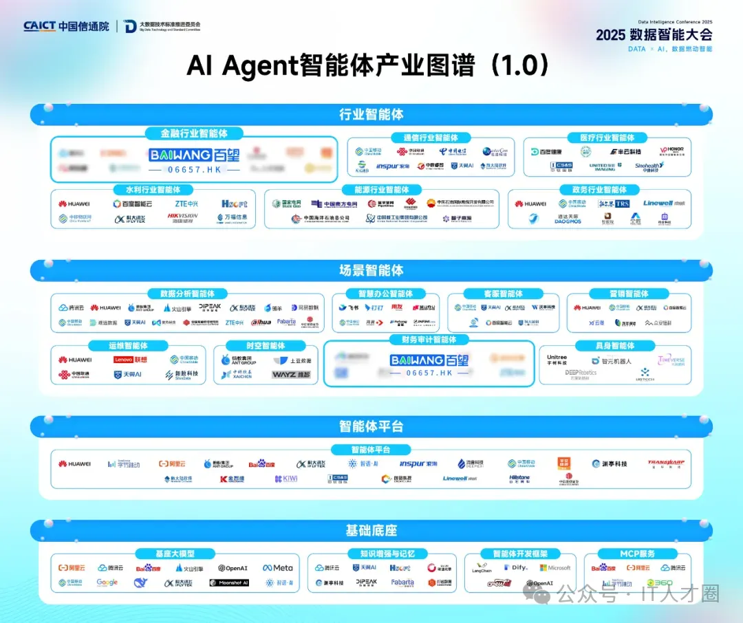 展现数据智能硬核实力!百望股份入选《AI Agent智能体产业图谱1.0》